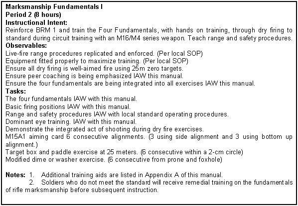 Figure 4-14. Marksmanship fundamentals I training program.