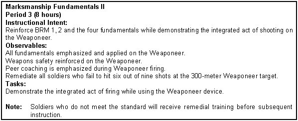 Figure 4-23. Marksmanship Fundamentals II training program.