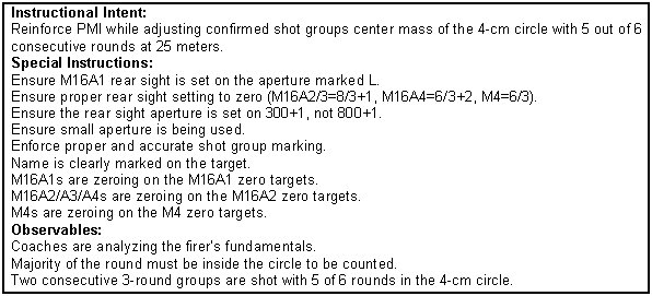 Figure 5-17. Zeroing procedures.