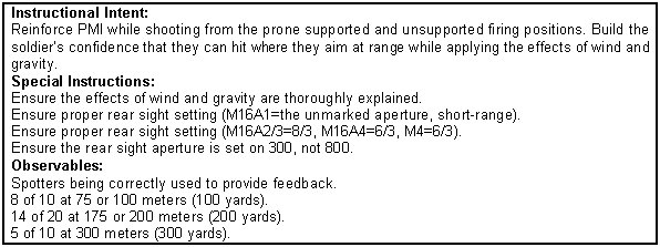 Figure 5-20. Downrange feedback.