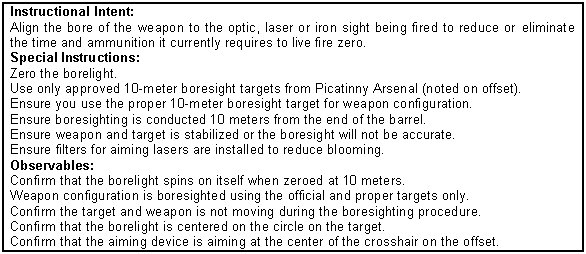 Figure 8-1. Borelight training program.