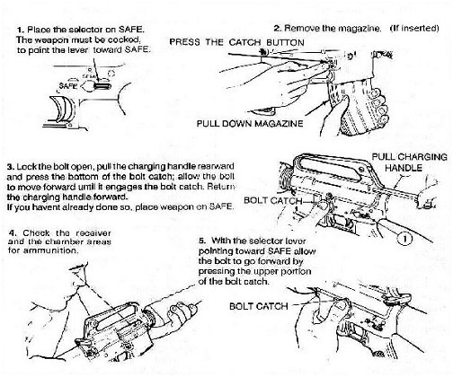 Figure 4-2. Clearing.