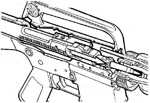 Figure 4-4. Chambering.