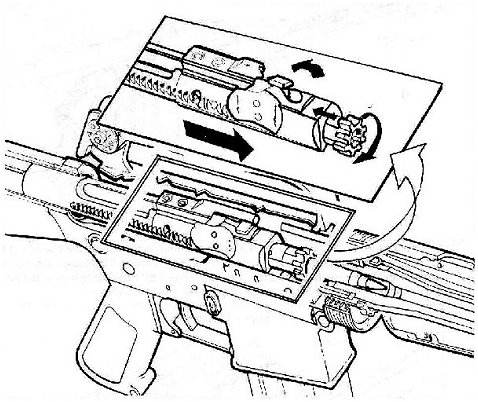 Figure 4-5. Locking.