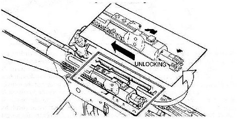 Figure 4-7. Unlocking.