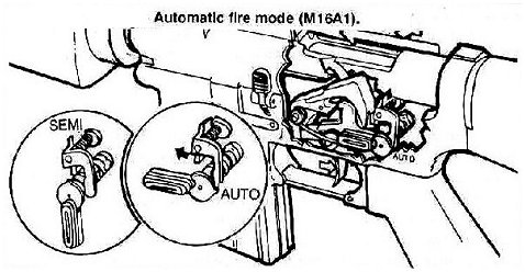 Figure 4-11. Automatic fire mode.