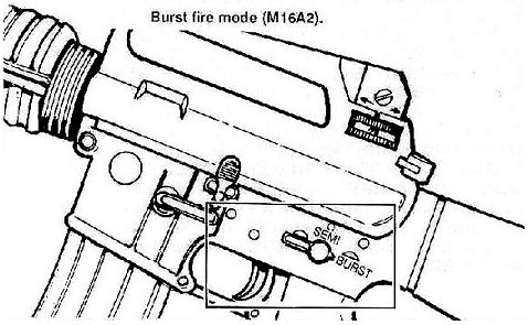 Figure 4-12. Burst fire mode.