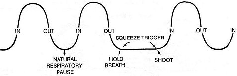 Figure 4-19. Breath control for engaging single targets.