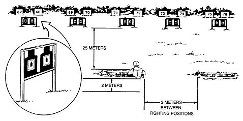 Figure 5-2. The 25-meter range.