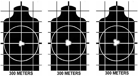 Figure 5-5. 25-meter match grade performance.