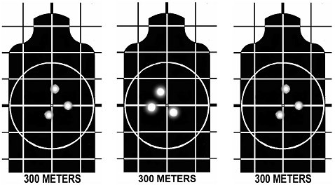 Figure 5-6. Shot groups indicate no firer error.