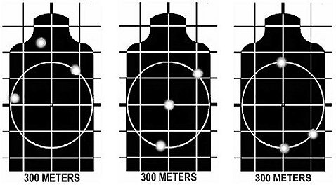 Figure 5-8. Shot groups indicate considerable shooting error.