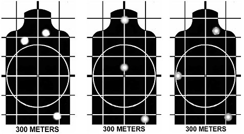 Figure 5-9. Shot groups indicate major shooting error.