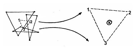 Figure 5-10. Central point of three shot groups.