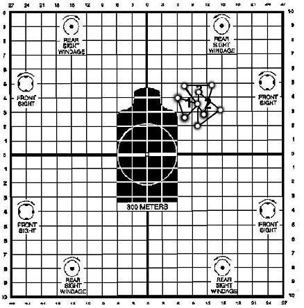 Figure 5-11. Acceptable shot grouping performance.