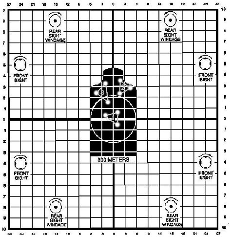 Figure 5-12. Shot groups with inconsistent aiming.