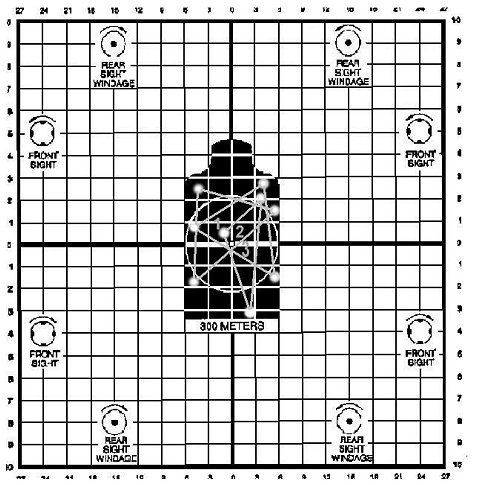 Figure 5-13. Shot groups with consistent aiming and major shooting error.