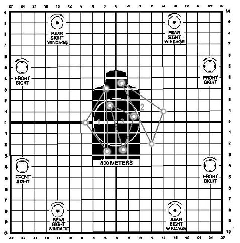 Figure 5-14. Shot groups with inconsistent aiming and major shooting error.