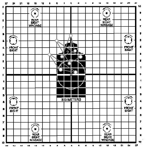 Figure 5-15. Shot groups with improper vertical placement.