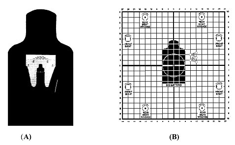 Figure 5-18. Correct aiming (A), initial shot-group results (B).