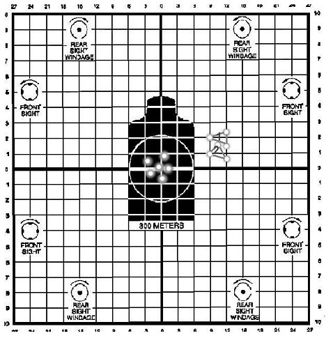 Figure 5-19. Final shot-group results.