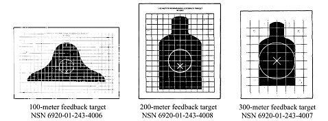 Figure 5-21. Downrange feedback targets.