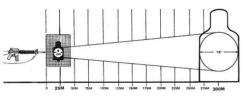 Figure 5-25. The 25-meter zero standard.