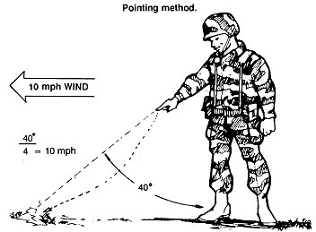 Figure 5-29. Determine wind speed using the pointing method.