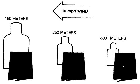 Figure 5-31. M16-/M4-series weapons adjusted aiming point based on wind speed.