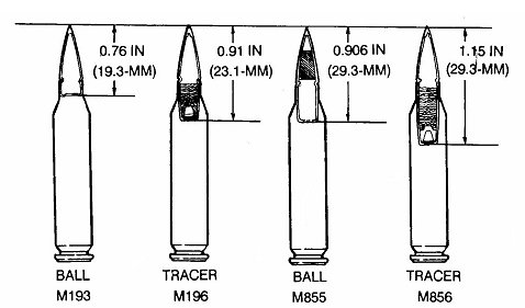 Figure 5-32. Projectile differences.