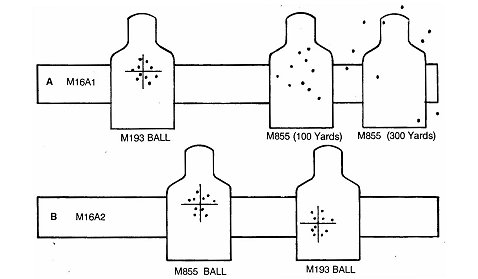 Figure 5-33. Ammunition impact comparison.