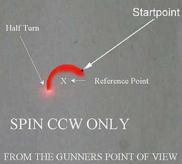 Figure 8-5. Example of a start point, half turn, and reference point.