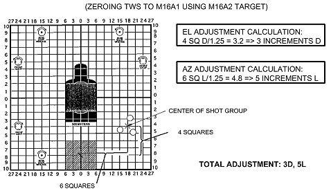 Figure 8-9. Example of TWS zeroing adjustments.