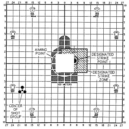 Figure 8-11. Example of shot group adjustment with strike zone.