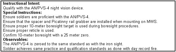 Figure 8-12. AN/PVS-4 training program.