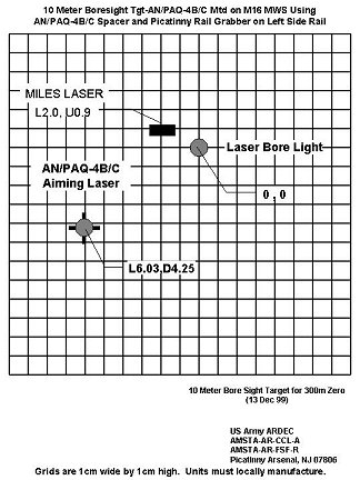 Figure G-3. M16A2 10-meter boresight target/25-meter zeroing target offsets.