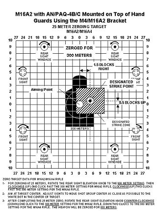 Figure G-3. M16A2 10-meter boresight target/25-meter zeroing target offsets.