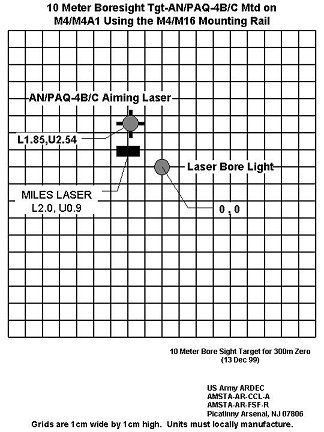Figure G-4. M4/M4A1 10-meter boresight target/25-meter zeroing target offsets.