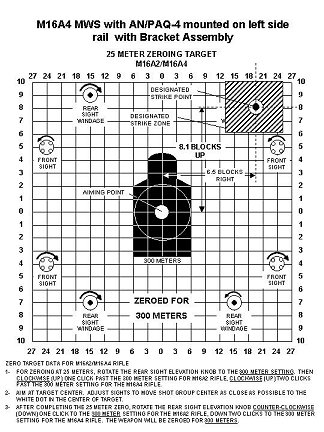 Figure G-6. 10-meter boresight target/25-meter zeroing target offsets.