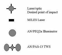 Figure G-1. 10-meter target offset symbols.