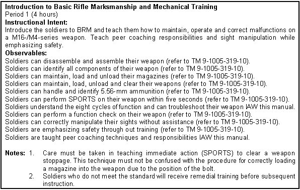 Figure 4-1. Introduction to basic rifle marksmanship and mechanical training.