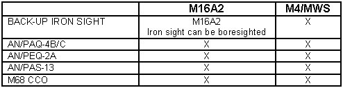 Table 8-1. Weapon and aided-vision device combinations.