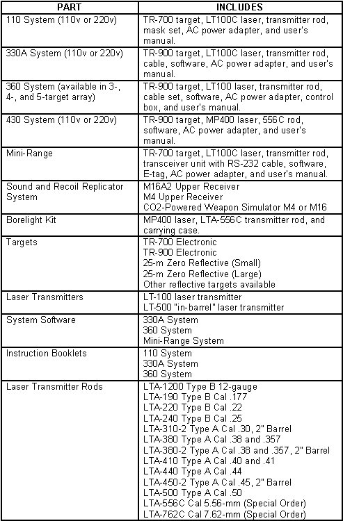 Table C-1. Complete LMTS parts list.