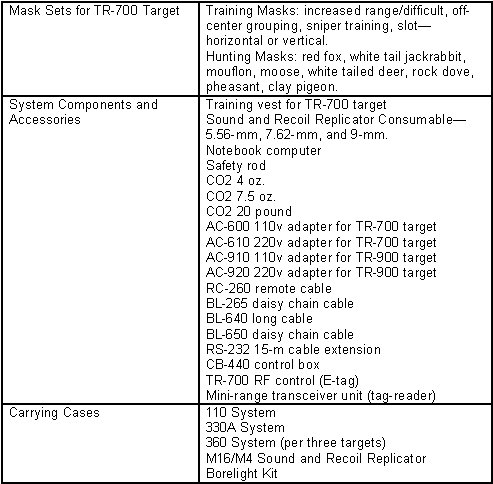 Table C-1. Complete LMTS parts list (continued).