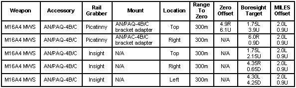 Table G-1. Offset mounting (continued).