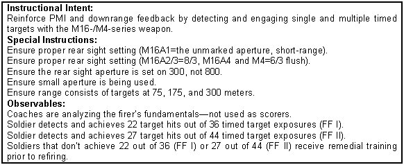 Figure 6-1. Field Fire I and II.