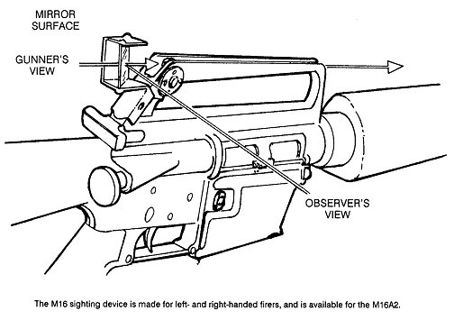Figure A-3. M16 sighting device.