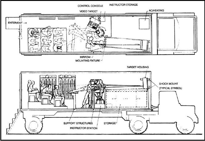 Figure A-16. Mobile training unit (conceptual).