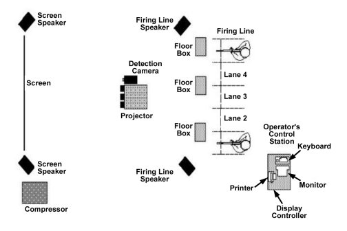 Figure A-18. Engagement skills trainer.