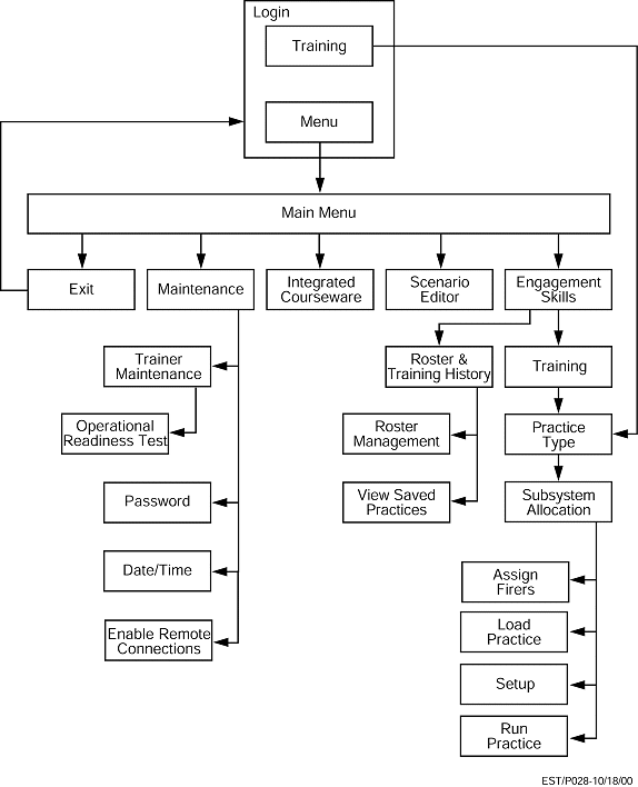 Figure A-19. System block diagram.
